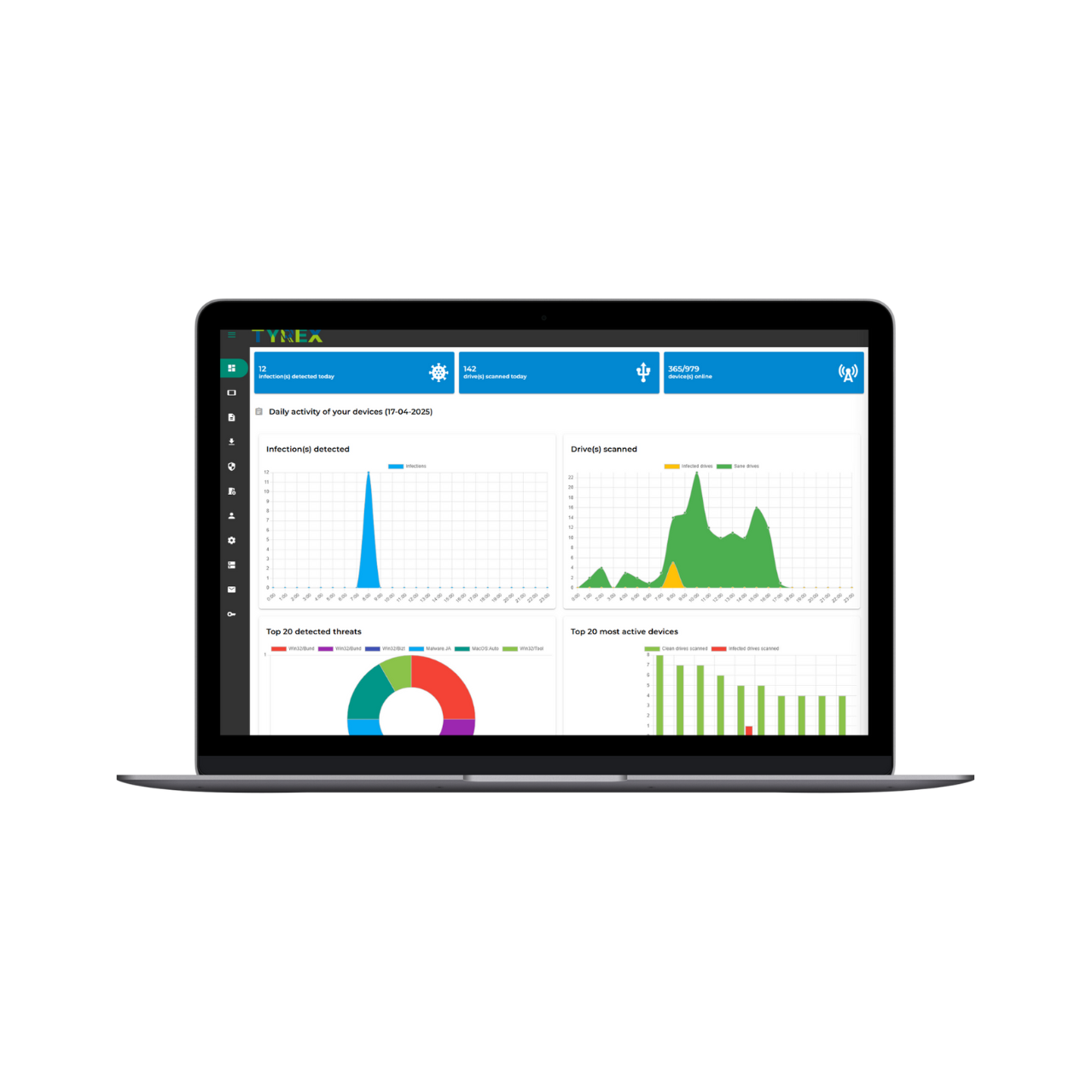 tyrex management console